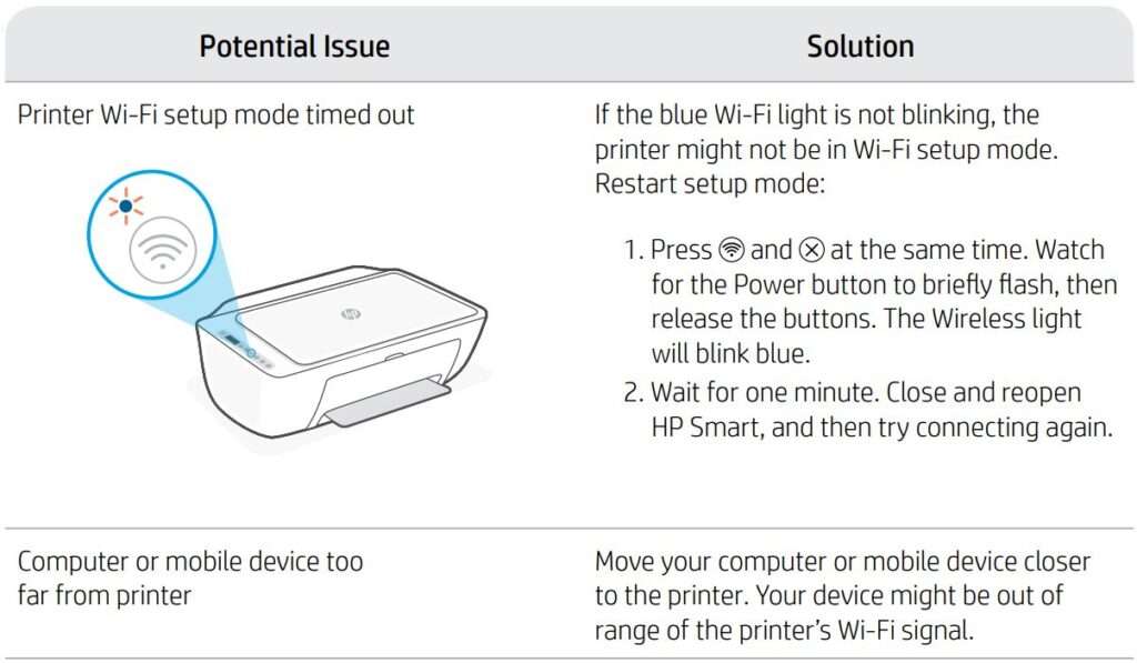 HP All In One Series DeskJet 2700e User Manual Best User Manuals