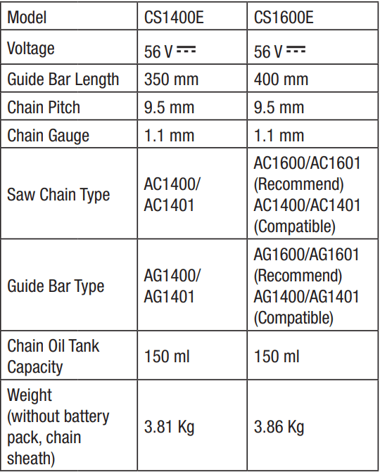 EGO CS1400E 56 Volt Lithium-Ion Cordless Chain Saw User Manual - SPECIFICATIONS