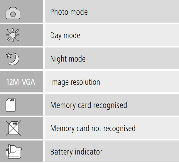 Hama 30 Dashcam with Wide-Angle Lens Car Camera User Manual - Photo mode - Overview of symbols