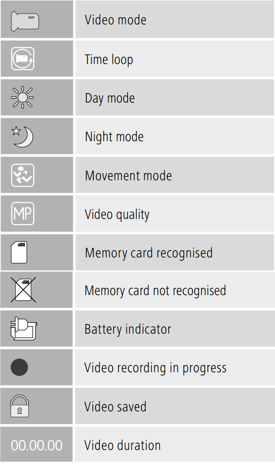 Hama 30 Dashcam with Wide-Angle Lens Car Camera User Manual - Video mode - Overview of symbols