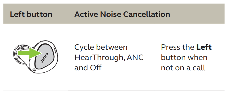 Jabra Elite 4 Active User Manual - Active Noise Cancellation