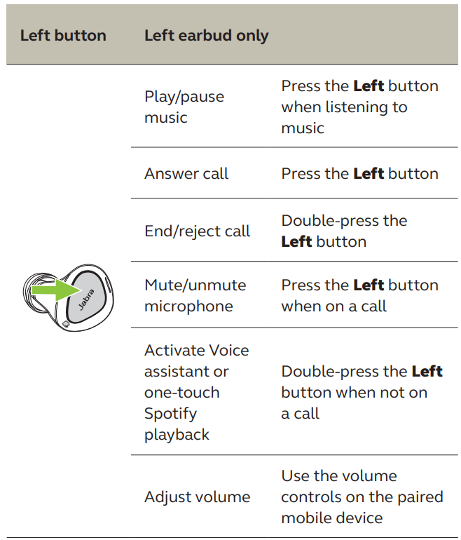 Jabra Elite 4 Active User Manual - Mono earbud mode