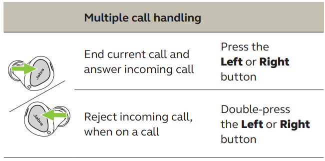 Jabra Elite 4 Active User Manual - Multiple call handling