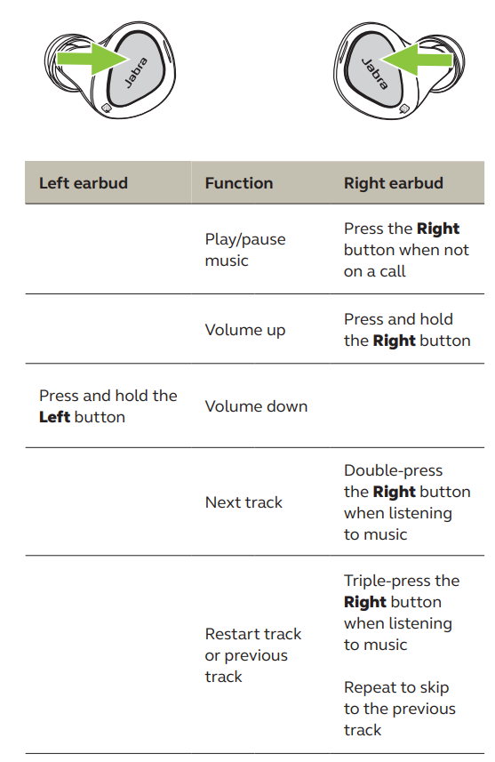 Jabra Elite 4 Active User Manual - Music controls