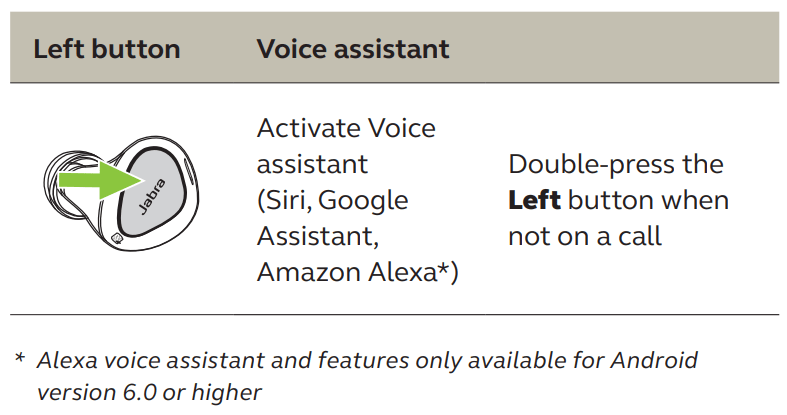 Jabra Elite 4 Active User Manual - Voice assistant controls