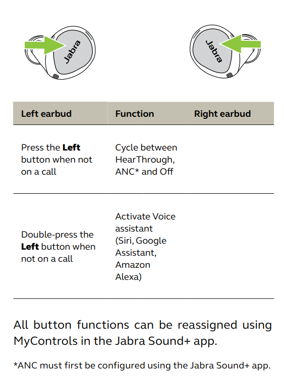 Jabra Elite 7 Active - User Manual - ANC, HearThrough and Voice assistant controls