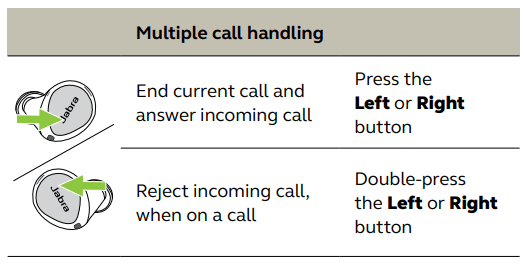 Jabra Elite 7 Active - User Manual - Multiple call handling