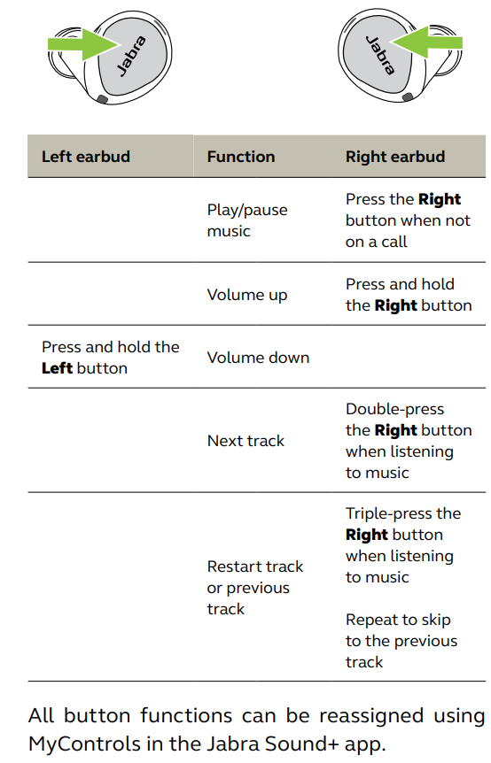 Jabra Elite 7 Active - User Manual - Music controls