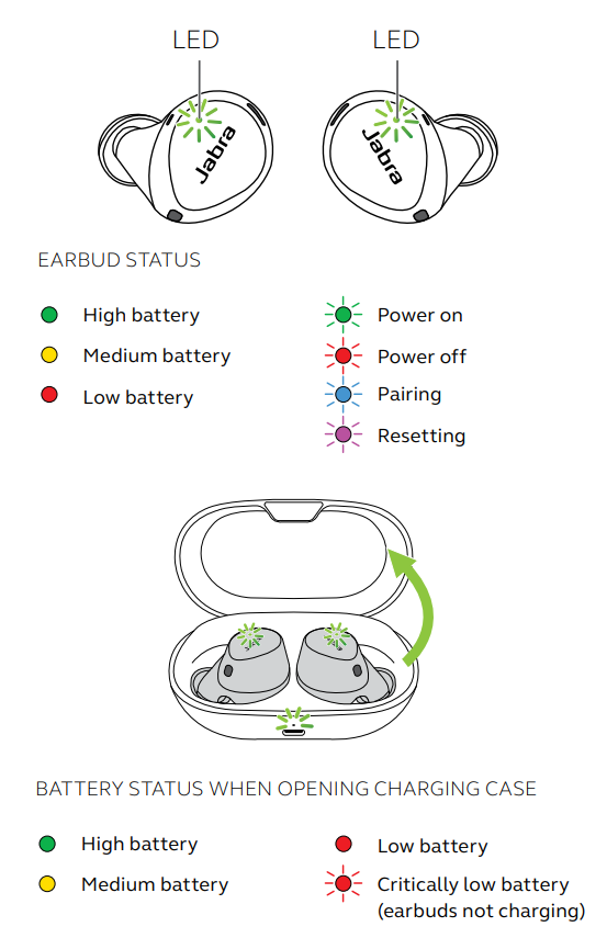 Jabra Elite 7 Active - User Manual - What the LEDs mean