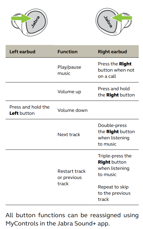 Jabra Elite 7 Pro - Titanium Black User Manuals - Music controls