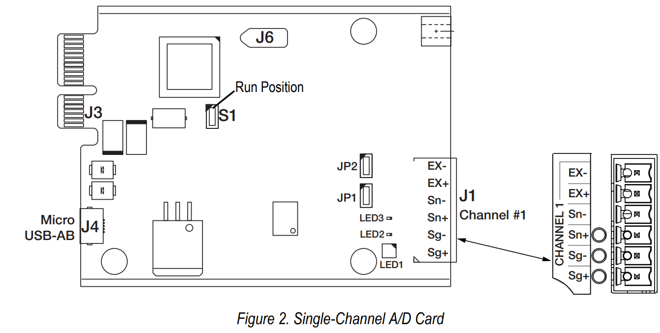 RICE LAKE 1280 Single AD Scale Card Option Addendum User Manual - Figure 2