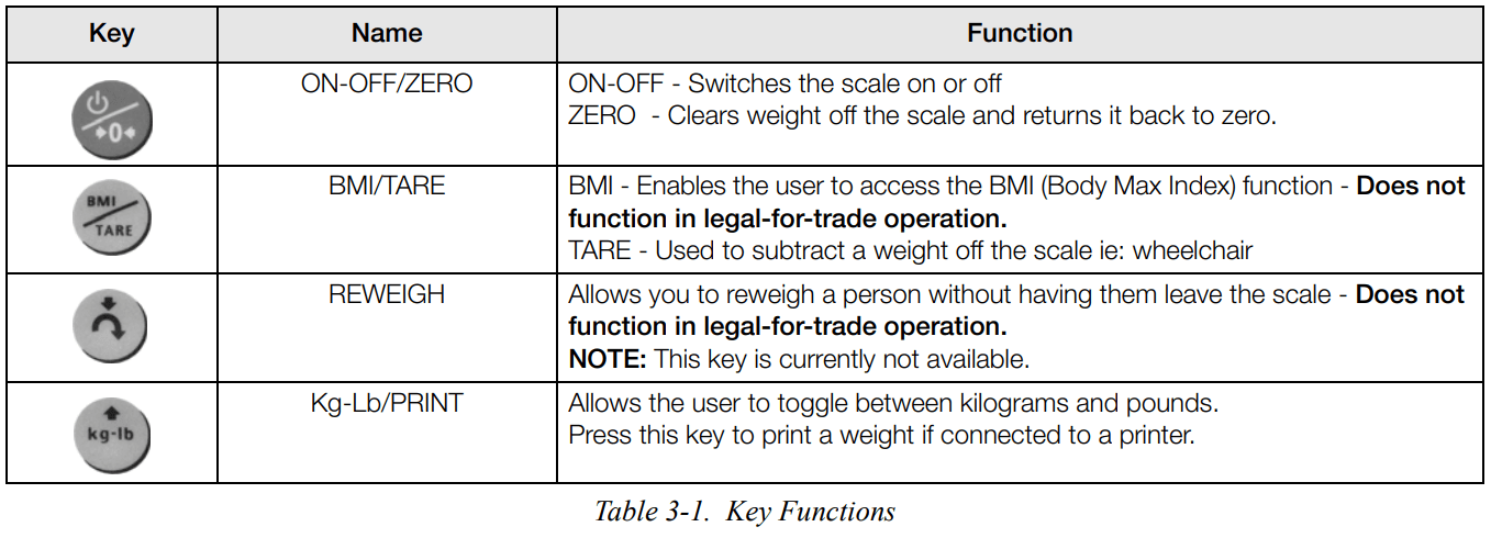 RICE LAKE 140-10-7N Series Operation Instructions User Manual - Table 3-1
