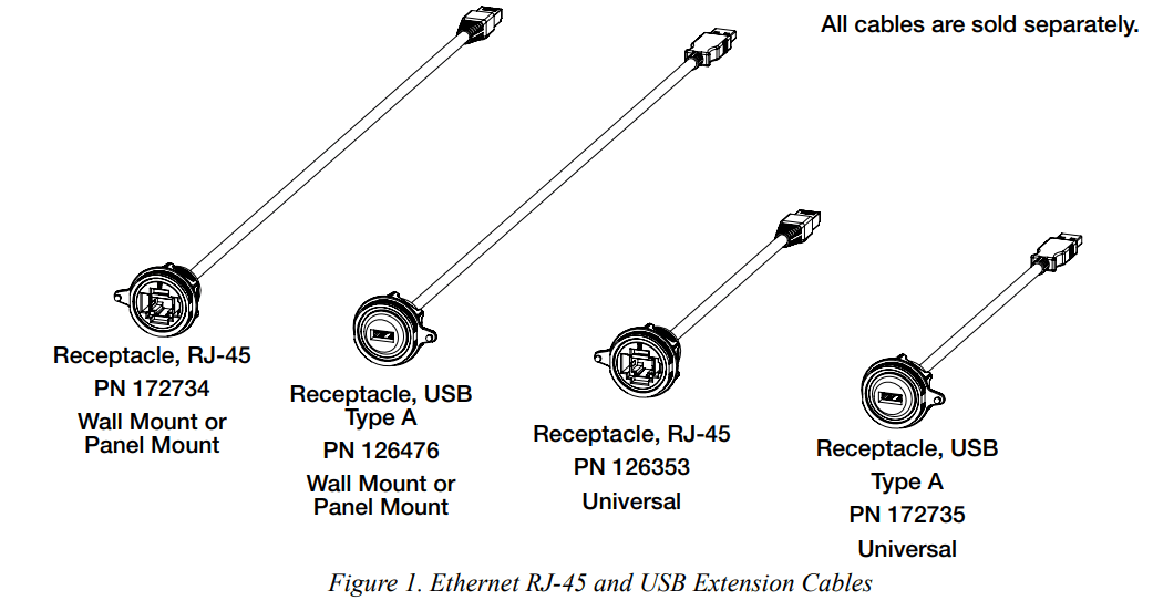 RICELAKE 1280 Receptacles for Ethernet or USB Options Addendum User Manual - Figure 1