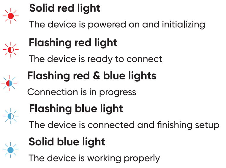 Wyze Cam v3 User Manual - Light Indicators During Installation