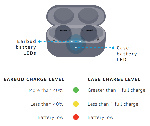 Amazon Echo Buds 2nd Gen User Manual - CHECK THE BATTERY LEVEL