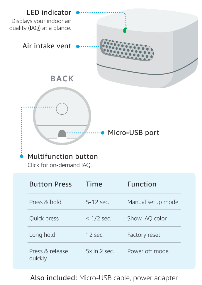 Amazon Smart Air Quality Monitor User Manual - Product Overview