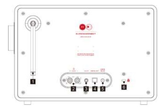 REVO B00GA0805G Internet DAB DAB+ and FM Digital Radio with Bluetooth Instruction Manual - Rear View