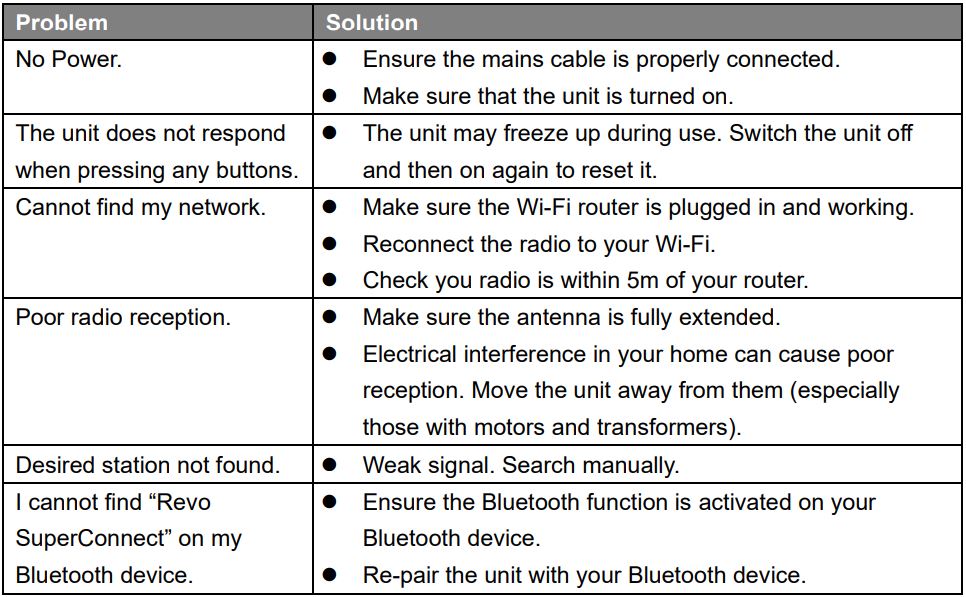 REVO B00GA0805G Internet DAB DAB+ and FM Digital Radio with Bluetooth Instruction Manual - TROUBLESHOOTING