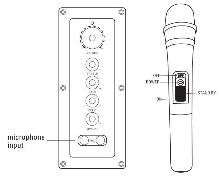 ZEBRONICS ZEB-BT8500RUCF Tower Speaker User Manual - Side Panel & Microphone Description