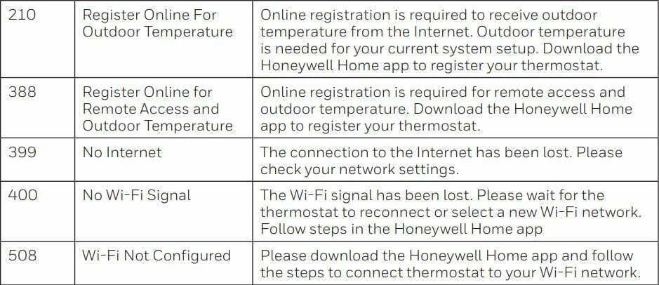Honeywell T6 Pro Installation User Manual - Alerts and reminders