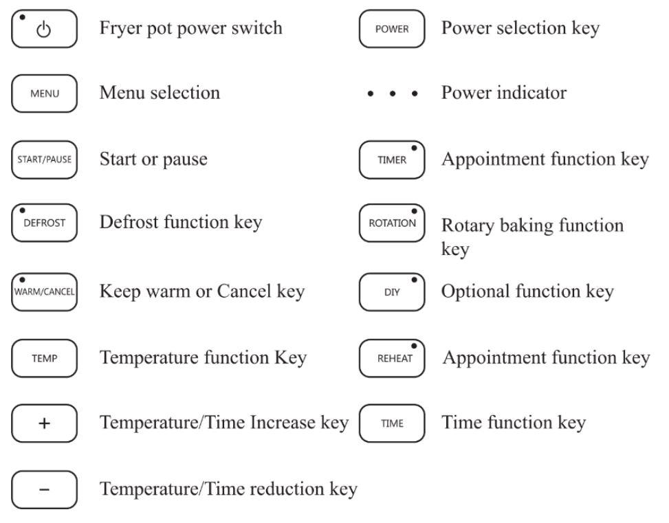 Kogan 10L Digital Multifunction Air Fryer User Manual - Control panel