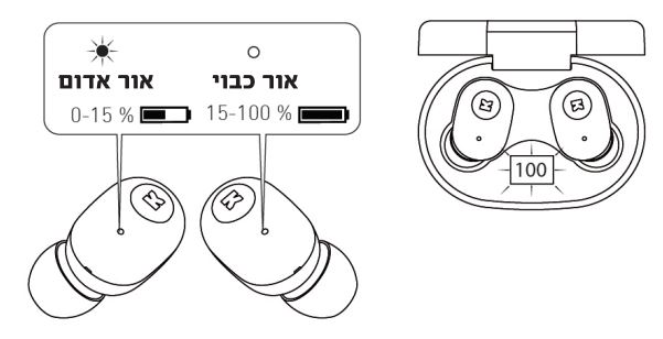 Kreafunk 2ACVCABEAN ABEAN Bluetooth Earphone charging case Instruction Manual - Battery Status