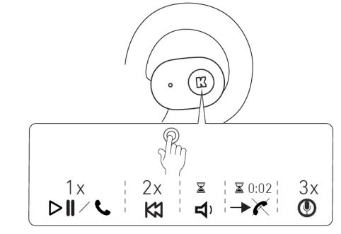 Kreafunk 2ACVCABEAN ABEAN Bluetooth Earphone charging case Instruction Manual - Multi function button left