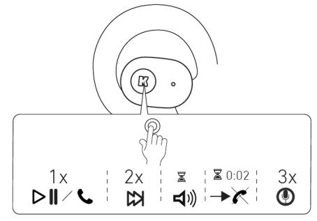 Kreafunk 2ACVCABEAN ABEAN Bluetooth Earphone charging case Instruction Manual - Multi function button right