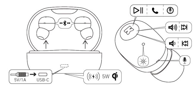 Kreafunk 2ACVCABEAN ABEAN Bluetooth Earphone charging case Instruction Manual - Overview