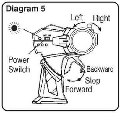 Maisto 82561 Radio Control Vehicles Instruction Manual - Diagram 5