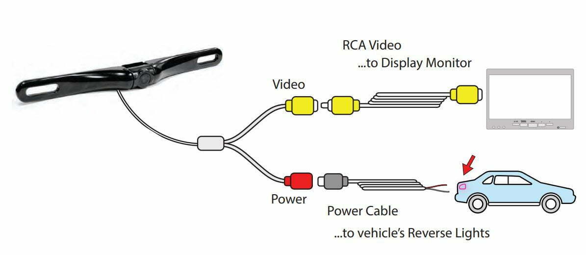 Pyle License Plate Car Rearview Backup Camera PLCM18BC User Manual - Rear-View Backup Camera
