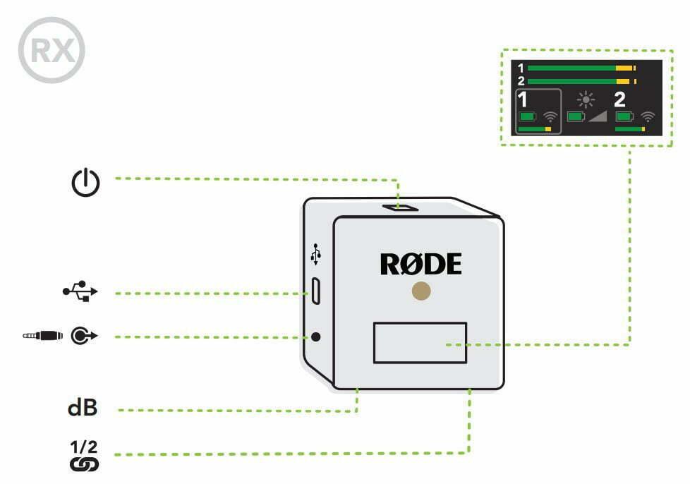 Rode Wireless Go 2 User Manual - How to use 1