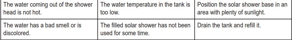 Steinbach ID452 Solar Shower - Troubleshooting