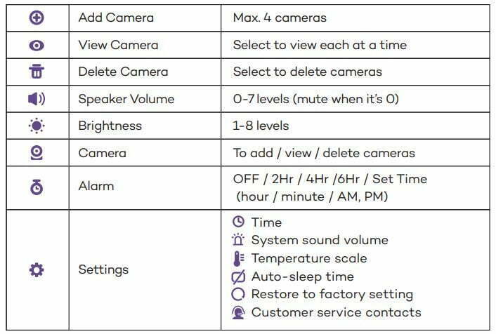 VAVA Baby Monitor with Split Screen User Manual - Bottom Menu Brief