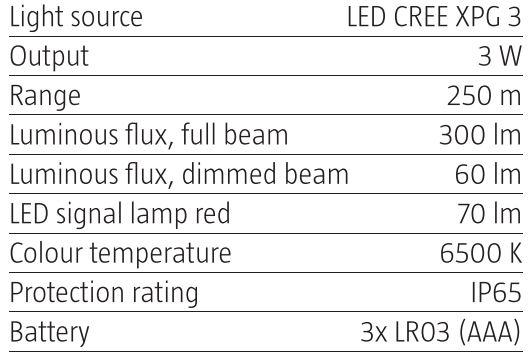 anslut 018278 Head Lamp User Manual - Technical Data