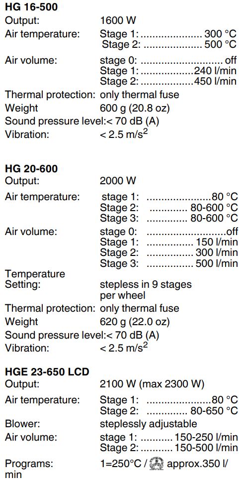 metabo HG 16-500 Hot Air Gun Instruction Manual - Technical Specifications