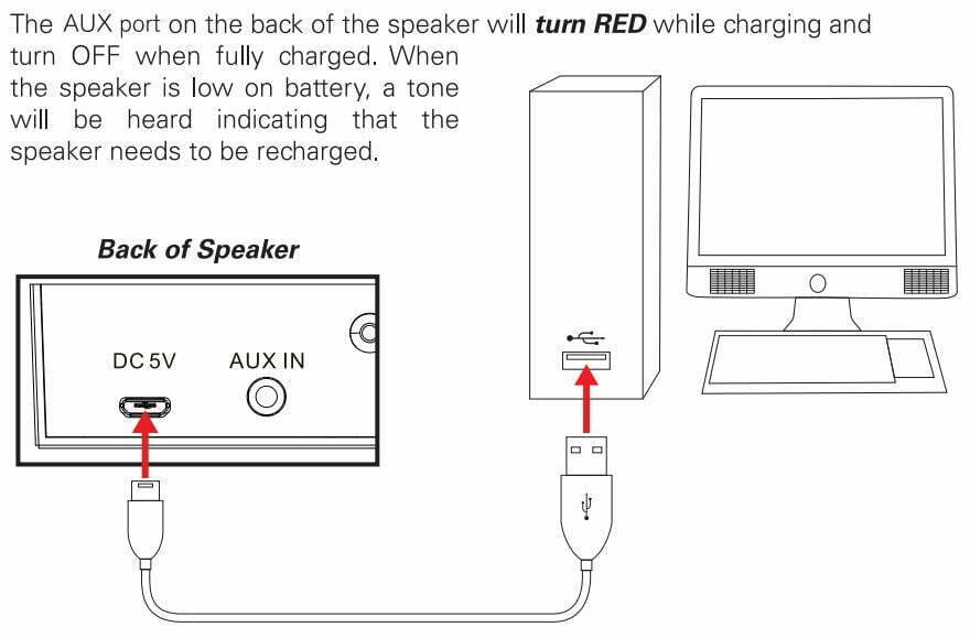 ART SOUND AR3095 Dancing Water Tower Wireless Speaker Instruction Manual - Charging the Speaker
