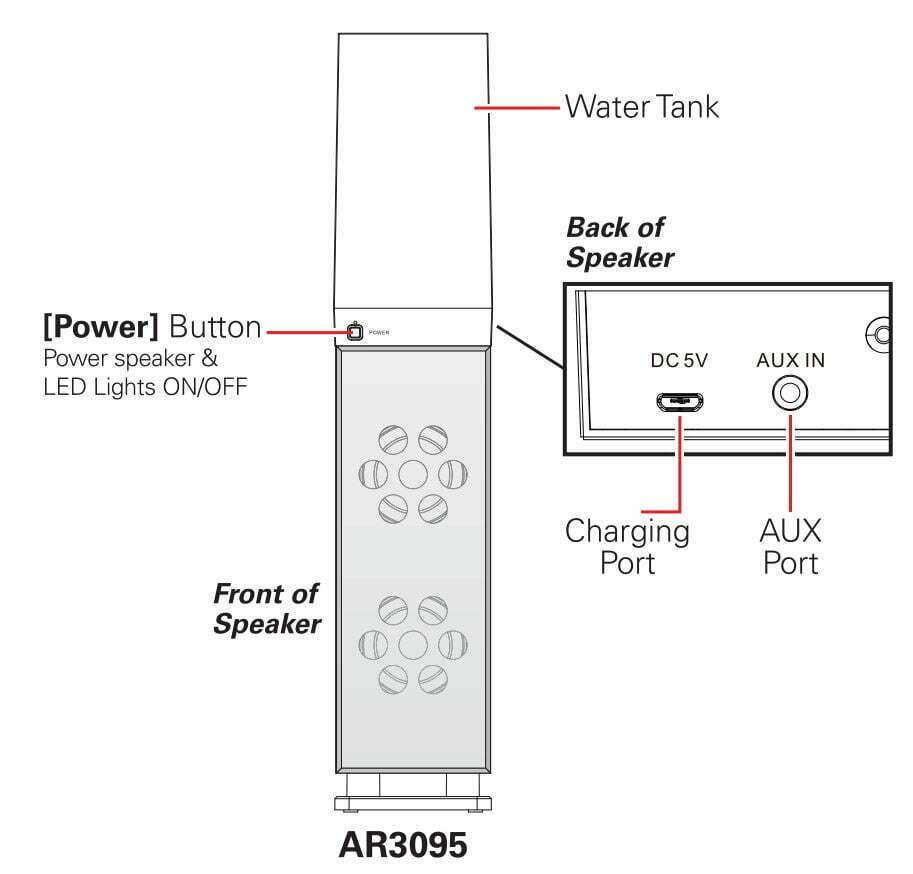 ART SOUND AR3095 Dancing Water Tower Wireless Speaker Instruction Manual - Location of Controls