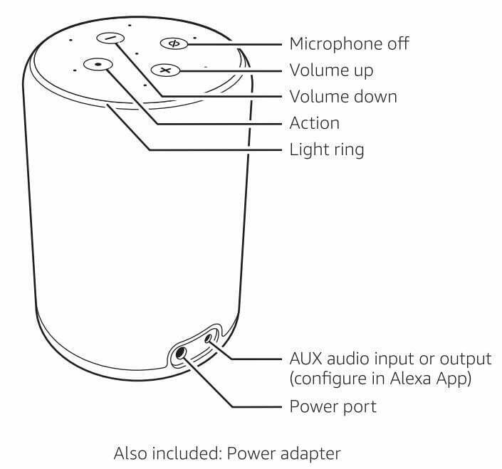 Amazon Echo Plus 2nd Generation User Manual - Product Overview