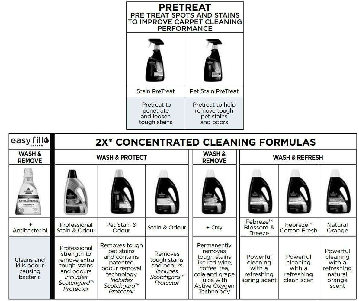 Bissell 1858 SERIES PROHEAT 2X REVOLUTION Deep Cleaner User Manual - Cleaning Formulas