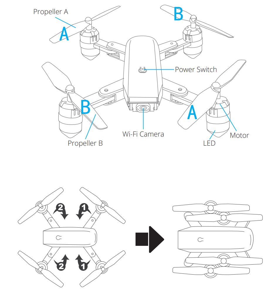 Dragon Touch DF01 Drone USER MANUAL - DRONE DIAGRAM