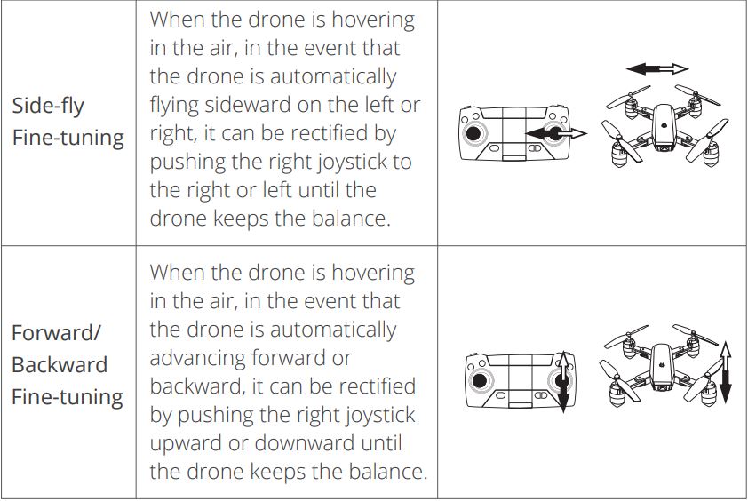 Dragon Touch DF01 Drone USER MANUAL - FLIGHT OPERATION METHOD