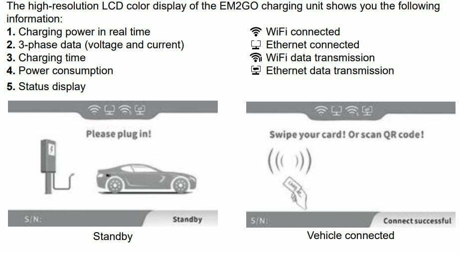 Fontastic EM2GO EV-Charging Station User Manual - Display