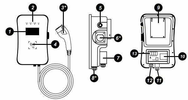 Fontastic EM2GO EV-Charging Station User Manual - Product Overview