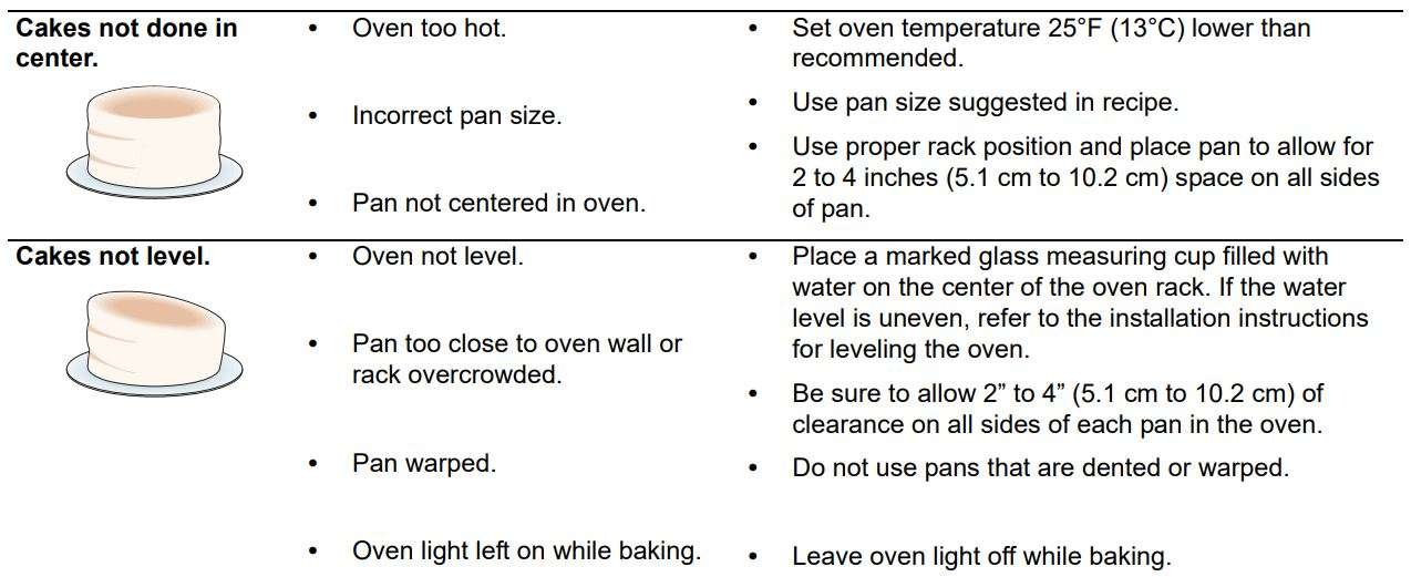 Frigidaire 30 Single Electric Wall Oven User Manual - Baking Problems and Solutions Chart