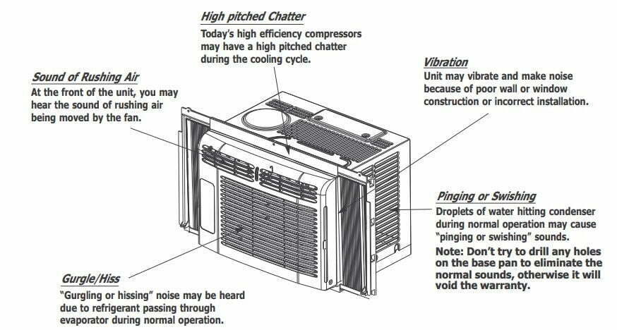 Frigidaire 5,000 BTU Window-Mounted Room Air Conditioner User Manual - Normal Sound