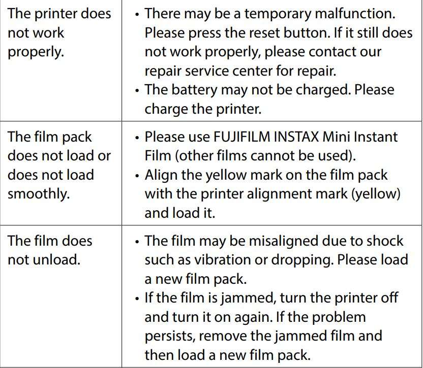 Fujifilm Instax Mini Instant Film Twin Pack User Manual - Troubleshooting