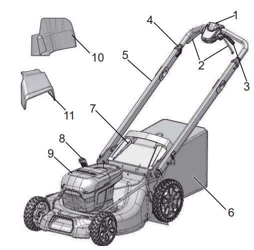 Greenworks MO60L01 PRO 60V 21 BRUSHLESS SELF-PROPELLED LAWN MOWER User Manual - Product Overview