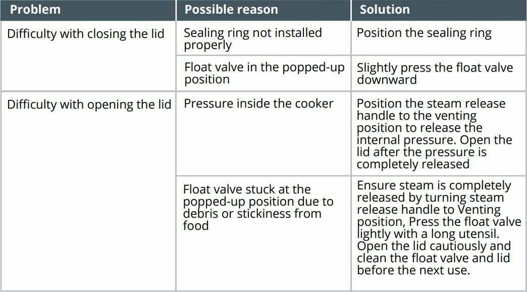Instant pot user manual - Troubleshooting