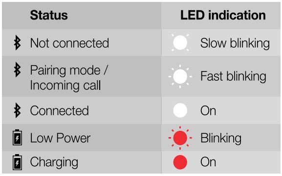 JBL Go 2 User Manual - LED indication